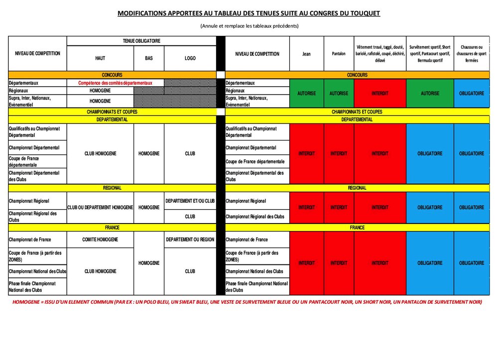 RÈGLEMENT FFPJP 2020
A NOTER que POUR LES CHAMPIONNATS, la COUPE de FRANCE et les CDC-CRC, un bas identique est désormais exigé .
